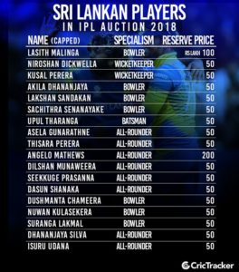Ipl 2018 List Of Sri Lankan Players And Their Base Price In